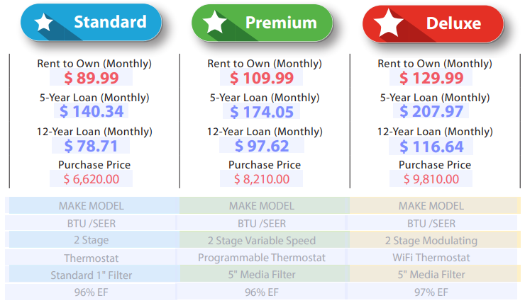 HVAC Payment Plans